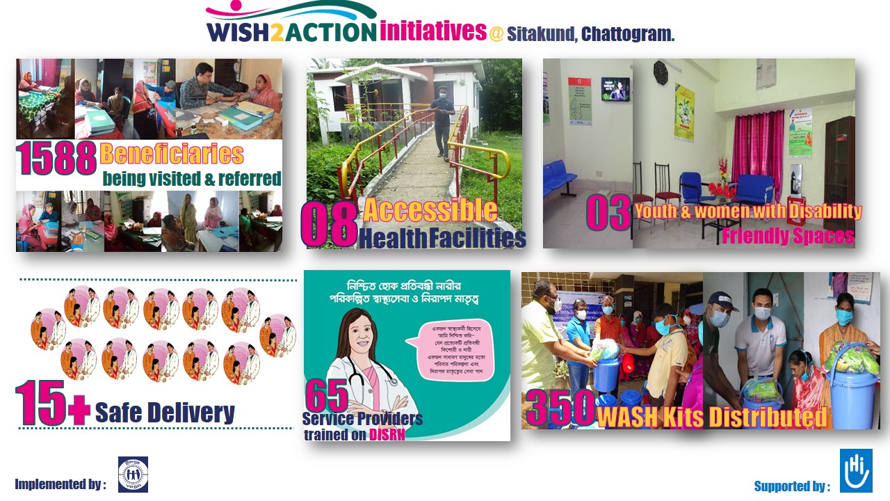 WISH2ACTION Women s Integrated Sexual Health Project YPSA